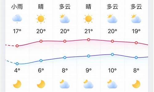 淄博15天天气_淄博天气十五天