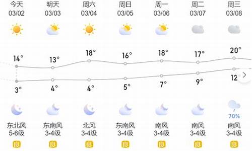 温岭天气预报_温岭天气预报7天查询