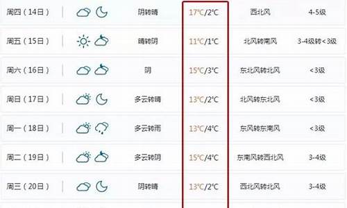 北仑天气预报15天查询结果_北仑的天气预报15天