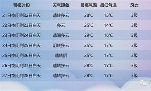 天气预报,新疆_新疆天气预报查询一周