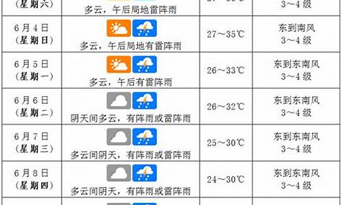 海口天气预报情况_海口天气预报情况最新