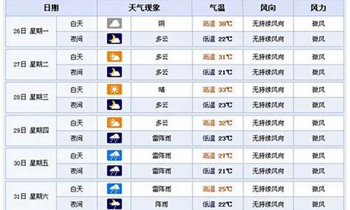 横店天气预报一周天气预报_横店天气预报15天最新消息