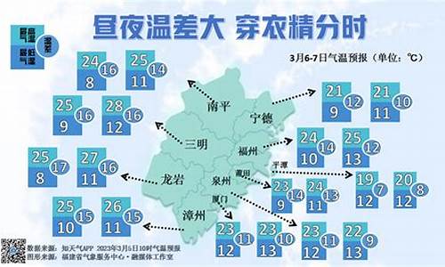 未来10天三明天气预报_三明未来几天天气预报