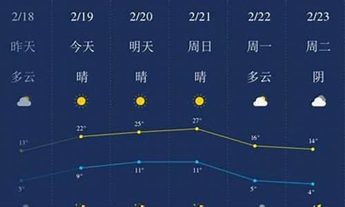 开封市天气预报一周_开封市天气预报一周内