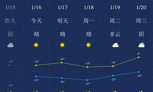 四平双辽天气预报7天_四平双辽天气预报