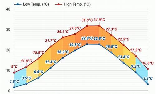 义乌天气预报_磐安天气预报