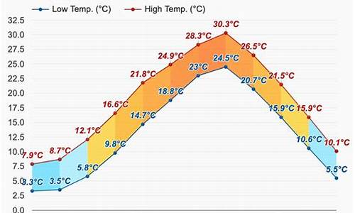 神户天气预报30天准确_神户天气预报30天