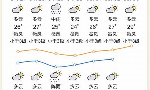 惠州天气预报查询30天最新消息及时间_惠州天气预报查询30天最新消息