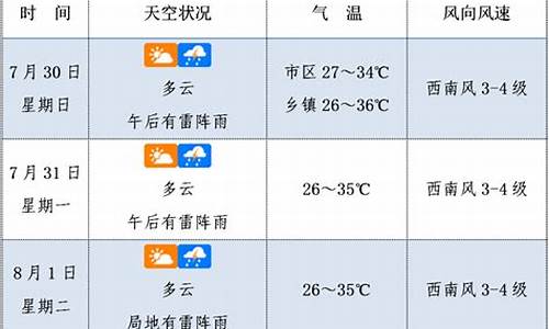 故城未来30天天气预报_故城未来十五天天气预报