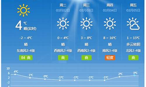 未来一周长治天气_长治未来10天天气