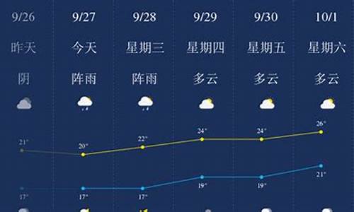 乐山天气预报30天查询最新消息_乐山天气预报30天