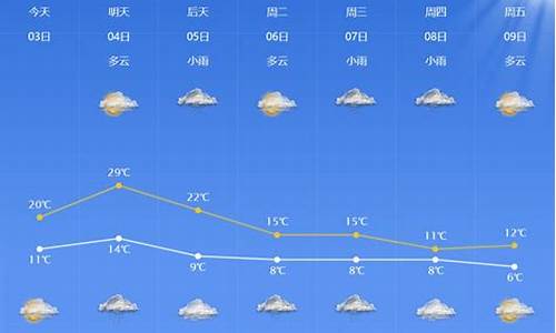 宁波镇海天气_宁波镇海天气预报30天查询