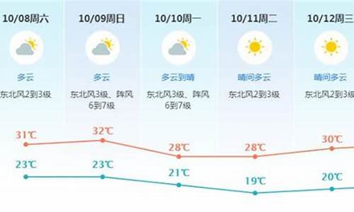 东莞未来一周的天气预报234_东莞未来天气预报60天查询