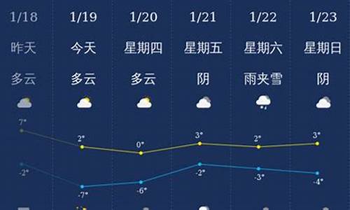 滨州市天气预报查询_滨州市天气预报15天查询百度