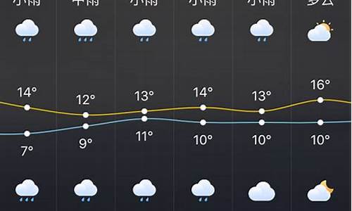 株洲最近天气预报7天_株洲最近天气预报