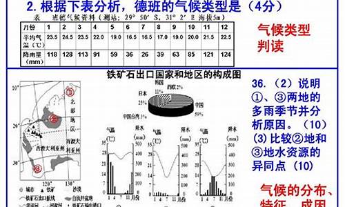 全球气候变化对人类生活方式的影响_高三一轮地理全球气候变化对人类活动的影响