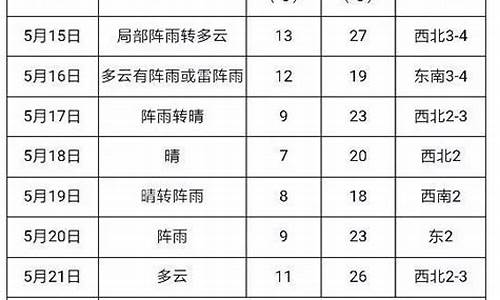 建三江天气预报15天天气_建三江天气预报七天