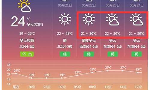 天气预报上边和下边不一样怎么办_天气预报上边和下边不一样