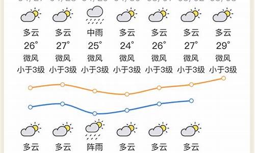 惠州惠城区天气预报_惠州惠城区天气预报一周 7天准确