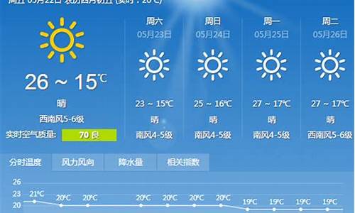 大连天气预报15天查询最新_大连天气预报15天查询最新消息唐