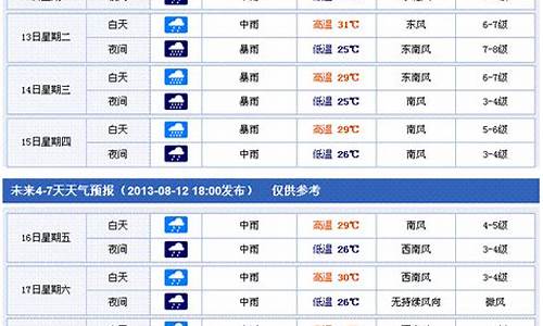 香港天气预报一周 15天_香港天气预报一周