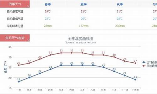 风口气象网