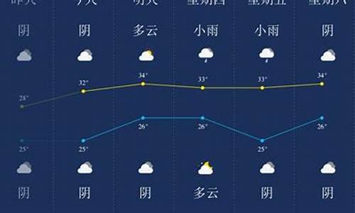 潜江天气预报查询15天_潜江天气 天气预报