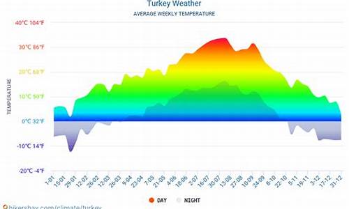 土耳其天气_伊斯坦布尔天气