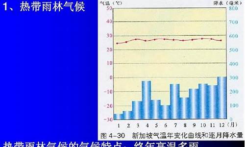 热带雨林气候年平均降水量_热带雨林气候平均降水量