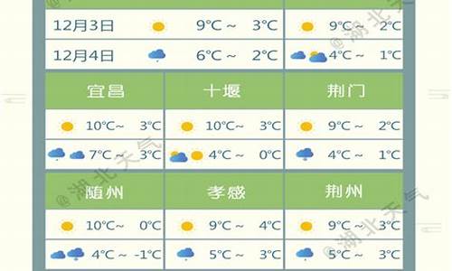 湖北随州天气预报15天查询_湖北随州天气预报15天查询最新