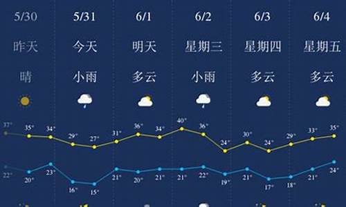 西安一周天气情况回顾_西安1周天气