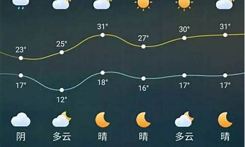 南通天气预报_大丰天气预报