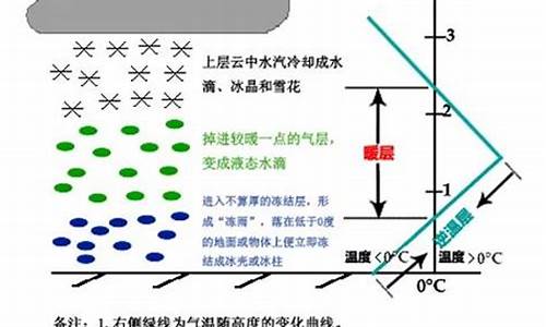 气象指的是_气象是什么意思详细说明一下谢谢