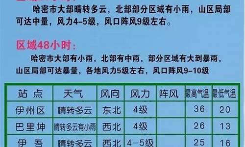 哈密气象局天气预报_哈密气象预报