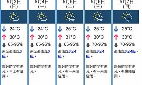 香港天气预报30天准确_香港天气预报30天准确一览表图片