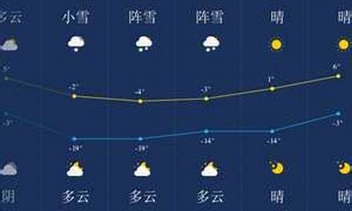 伊春天气预报一周天气预报_伊春天气预报一周查询