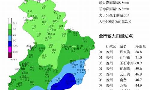 营口天气预报_营口天气预报几点下雨