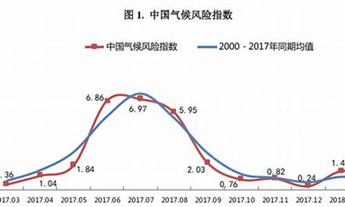 气候风险管理_气候风险指数查询