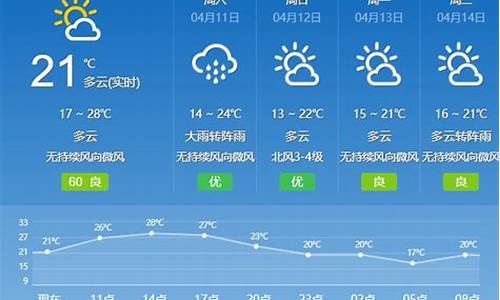 广州天气预报最新消息_广州天气预报最新消息查询