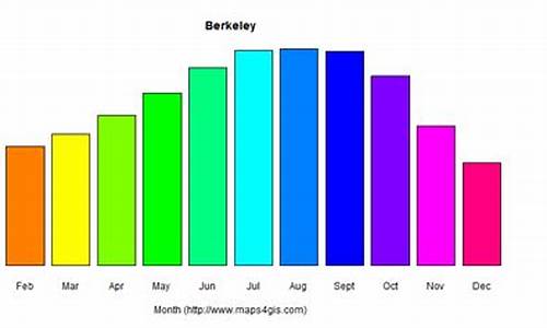伯克利的气候_伯克利的气候特征
