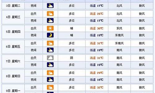 临沂天气预报15天气泰安天气预报_山东临沂天气预报一周