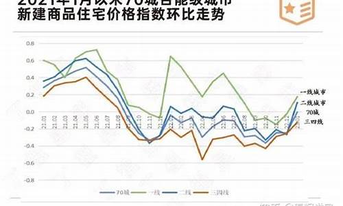 天津房价暴跌_天津房价跌的太厉害