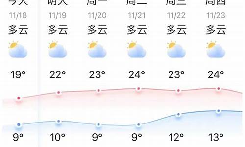 弥勒天气预报30天准确一览表_弥勒天气预报30天