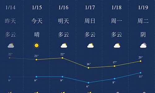 广东肇庆天气预报15天_广东肇庆天气预报