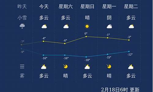 天气预报张家口_天气预报张家口市桥东区