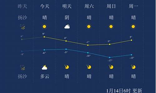 太原天气预报一周的天气_山西太原天气预报一周天气查询