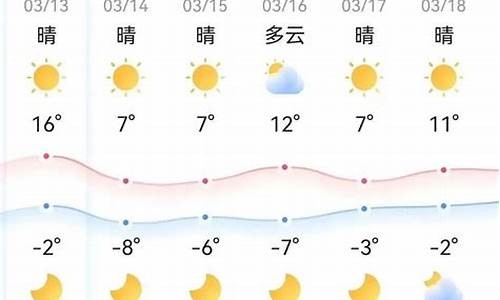 本周天气预报查询_本周天气预报查询15天热门