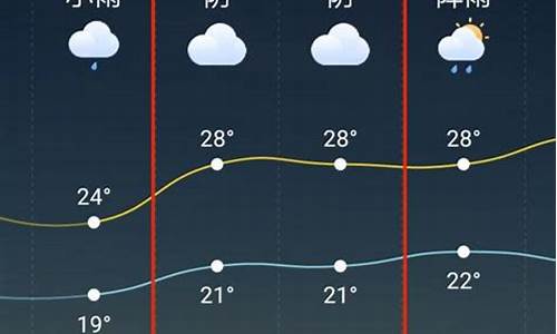 天台天气预报15天查询百度_天台天气预报15天查询天