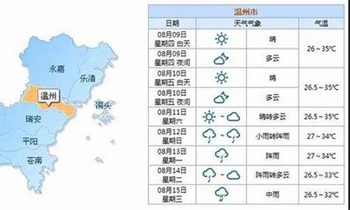 温州天气 历史_温州天气历史15天查询