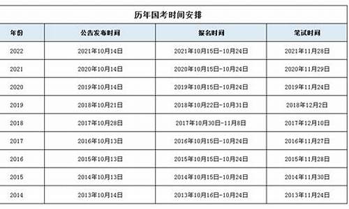 气象局公务员报考条件要求连云港_气象局招公务员